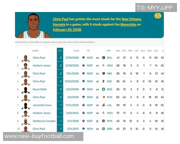 赫伯特琼斯表现低迷8投仅1中全场失误4次正负值惨淡创下最低纪录