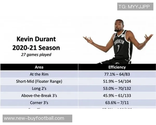 KD各区域投篮效率分析：篮下中投及三分表现全面解析